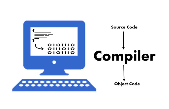 A Compiler based on SysY