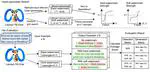 WaterBench: Towards Holistic Evaluation of Watermarks for Large Language Models
